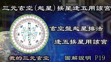 玄空挨星|三元玄空九運挨星表